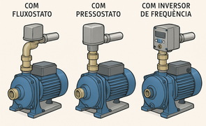 tipos pressurizadores